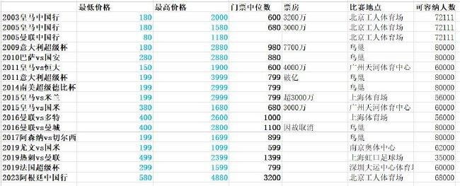 由杨子编剧、执导的电影《龙马精神》正式开机，并曝光了成龙、刘浩存、郭麒麟三位领衔主演，新鲜的阵容组合带来不少惊喜